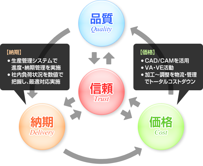 独自の生産管理システム